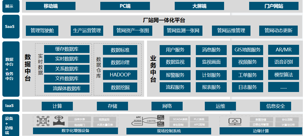 運(yùn)維.png