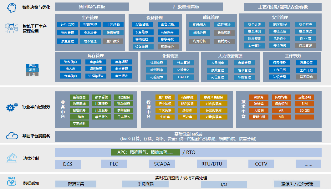 智慧水廠.png