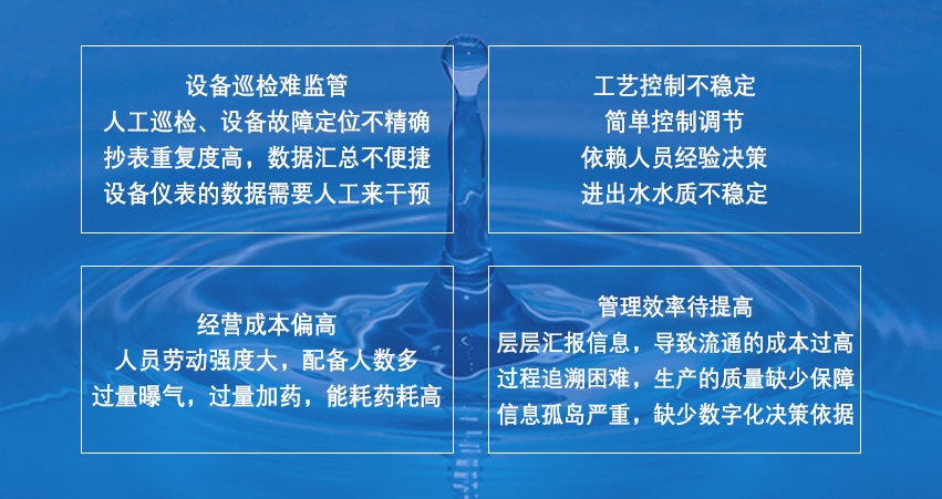 水務(wù)大數(shù)據(jù)1.jpg