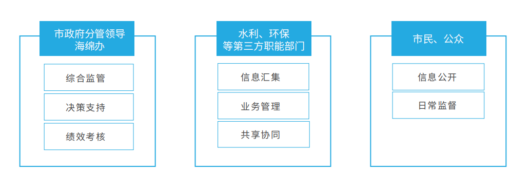 未命名1679469749.png