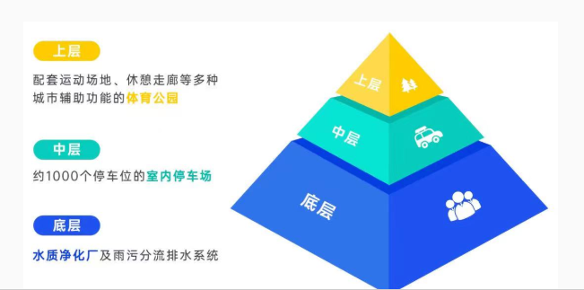 中國深圳固戍水質凈化廠（二期）入圍國際工程行業(yè)“諾貝爾獎”-2022年FIDIC菲迪克全球工程項目獎