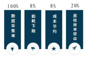 轉(zhuǎn)載 | 喜報(bào)！瀝滘三期智慧凈水廠示范工程榮獲2022數(shù)字技術(shù)應(yīng)用示范項(xiàng)目獎(jiǎng)