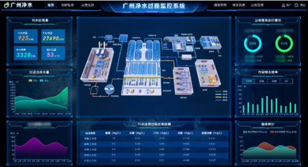 轉(zhuǎn)載 | 喜報(bào)！瀝滘三期智慧凈水廠示范工程榮獲2022數(shù)字技術(shù)應(yīng)用示范項(xiàng)目獎(jiǎng)