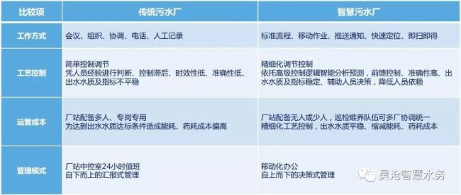 轉(zhuǎn)載 | 喜報(bào)！瀝滘三期智慧凈水廠示范工程榮獲2022數(shù)字技術(shù)應(yīng)用示范項(xiàng)目獎(jiǎng)
