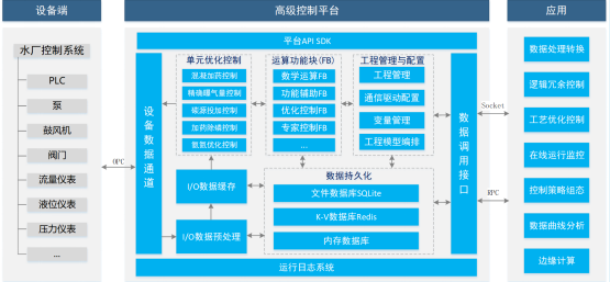 千年大計(jì)，未來(lái)已來(lái)！上海昊滄簽約雄安新區(qū)全地下再生水廠精確曝氣項(xiàng)目