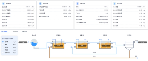 【走進(jìn)同濟(jì)大學(xué)】ProSee污水廠模擬仿真軟件輔助教學(xué),體驗(yàn)環(huán)境工程與計(jì)算機(jī)科學(xué)的深度融合  昊滄小編  昊滄智慧水務(wù)  1周前