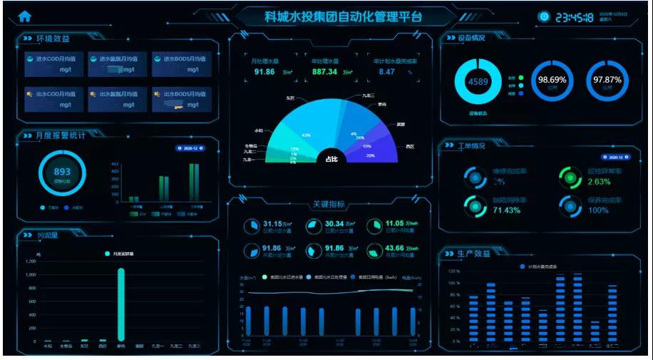 九廠聯(lián)動(dòng) 廣州科學(xué)城水投集團(tuán)型水務(wù)運(yùn)管平臺(tái)正式上線(xiàn)