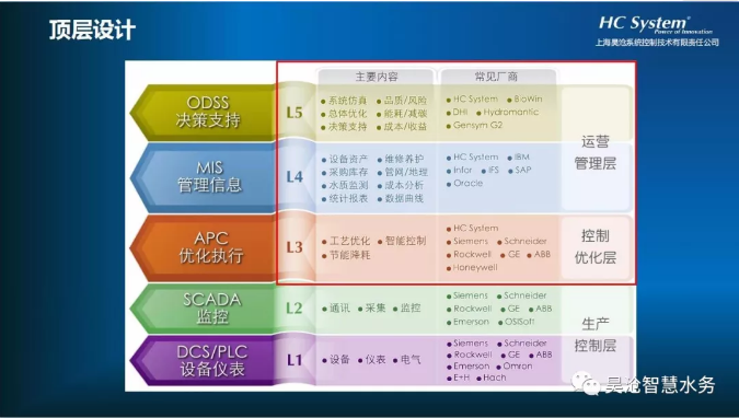 上海昊滄受邀精彩分享智能污水廠解決方案