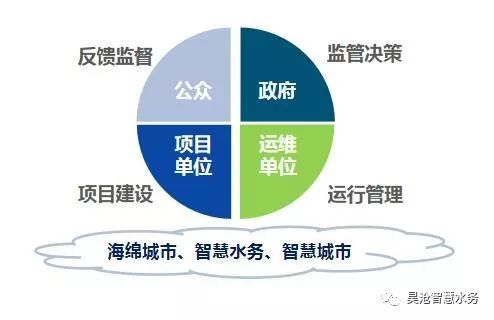 喜訊 | 長(zhǎng)沙望城海綿城市綜合管控平臺(tái)建成并順利驗(yàn)收！