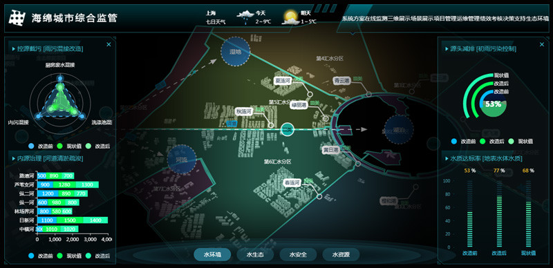 重磅！上海昊滄成功中標(biāo)海綿城市信息化建設(shè)項(xiàng)目