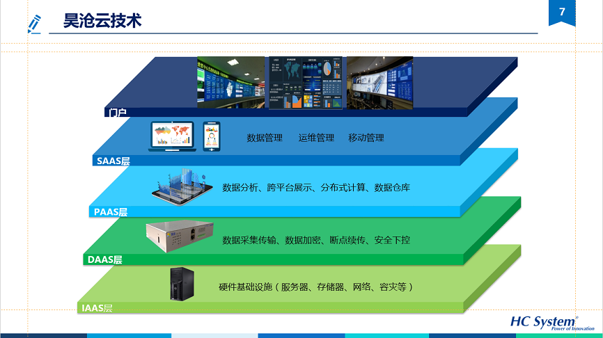 基于云架構(gòu)的水務(wù)信息化系統(tǒng)可持續(xù)運(yùn)營(yíng)