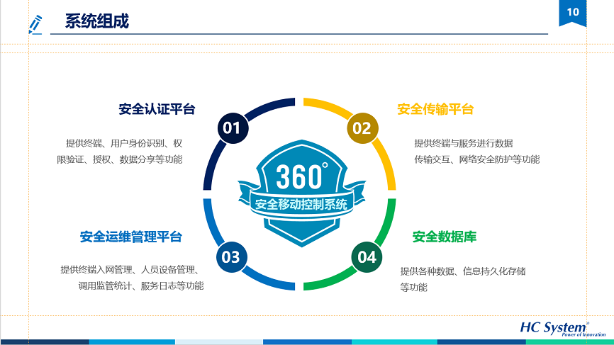 基于云架構(gòu)的水務(wù)信息化系統(tǒng)可持續(xù)運(yùn)營(yíng)