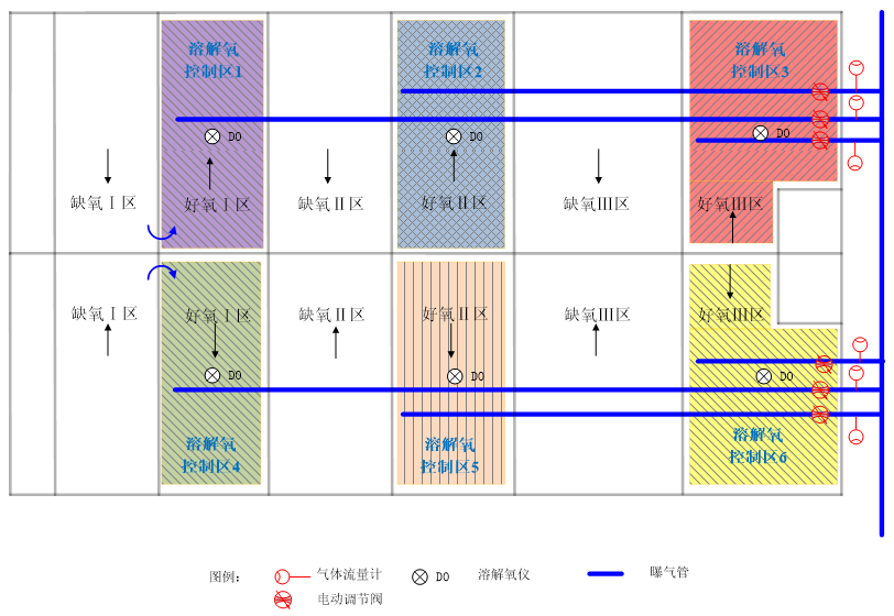 AVS精確曝氣系統(tǒng)提升深圳XX廠優(yōu)化運(yùn)營(yíng)水平，實(shí)現(xiàn)節(jié)能降耗