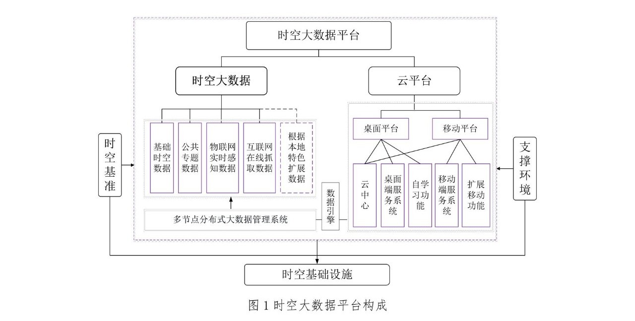自然資源部：《智慧城市時空大數(shù)據(jù)平臺建設(shè)技術(shù)大綱（2019版）》發(fā)布