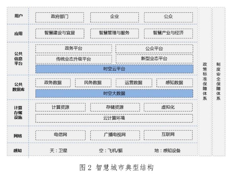 自然資源部：《智慧城市時空大數(shù)據(jù)平臺建設(shè)技術(shù)大綱（2019版）》發(fā)布
