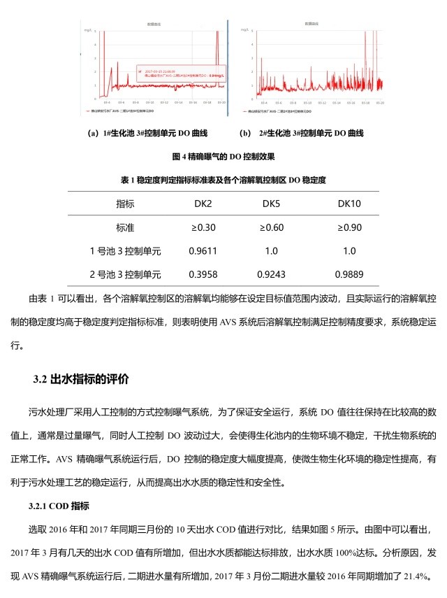 恭喜佛山市鎮(zhèn)安污水處理廠優(yōu)秀方案論文收錄《第十二屆中國(guó)城鎮(zhèn)水務(wù)發(fā)展國(guó)際研討會(huì)論文集》