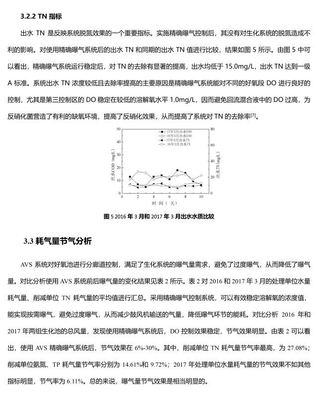 恭喜佛山市鎮(zhèn)安污水處理廠優(yōu)秀方案論文收錄《第十二屆中國(guó)城鎮(zhèn)水務(wù)發(fā)展國(guó)際研討會(huì)論文集》