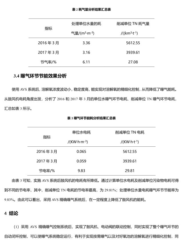 恭喜佛山市鎮(zhèn)安污水處理廠優(yōu)秀方案論文收錄《第十二屆中國(guó)城鎮(zhèn)水務(wù)發(fā)展國(guó)際研討會(huì)論文集》